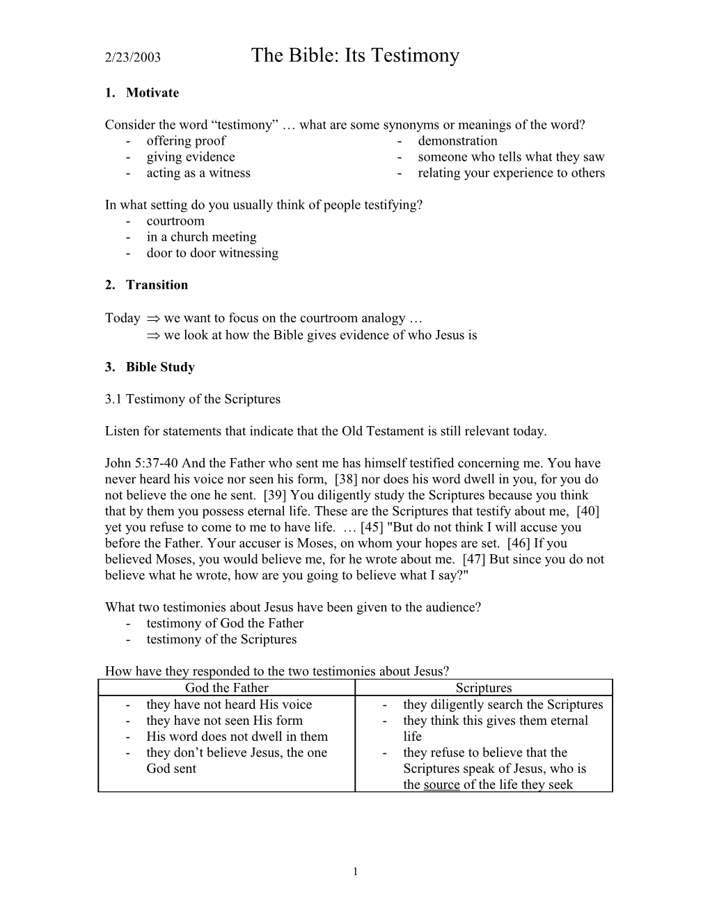 Consider the Word Testimony What Are Some Synonyms Or Meanings of the Word?