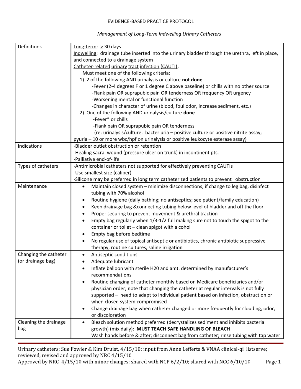 Evidence-Based Practice Protocol