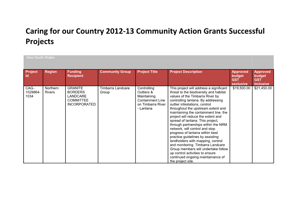 Caring for Our Country 2012-13 Community Action Grants Successful Projects