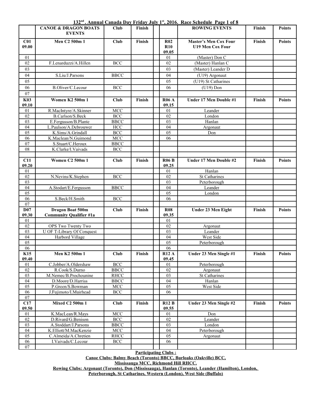 132Nd . Annual Canada Day Friday July 1St, 2016. Race Schedule Page 1 of 8