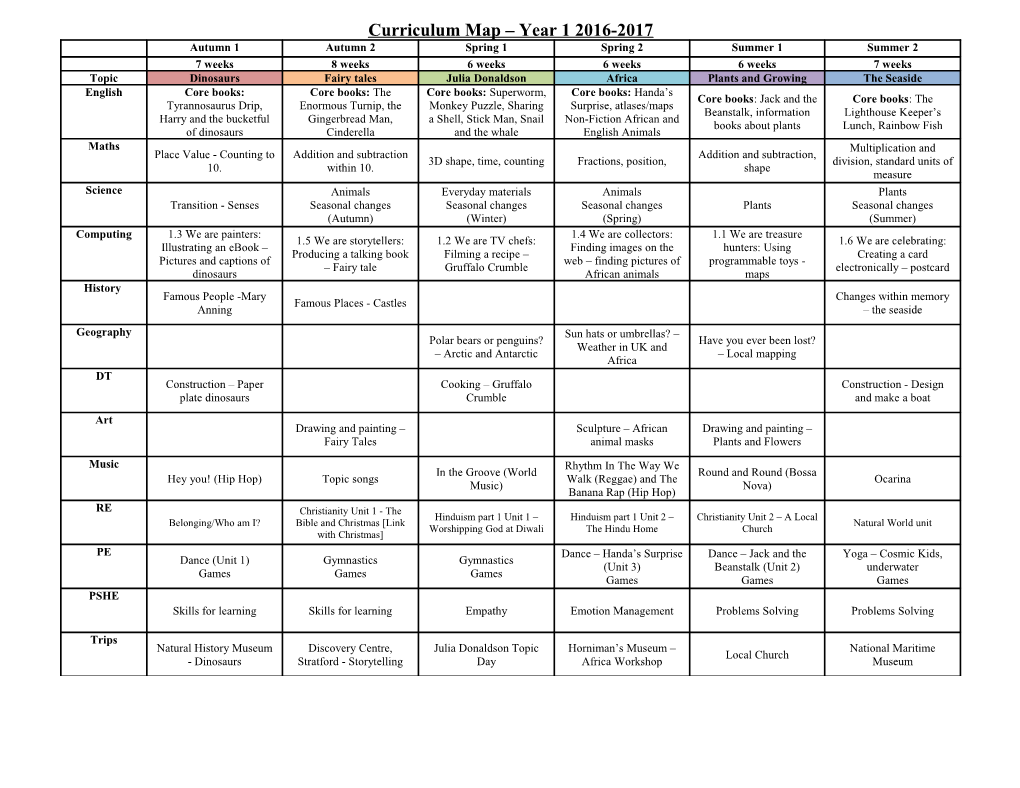 Curriculum Overview Year 2