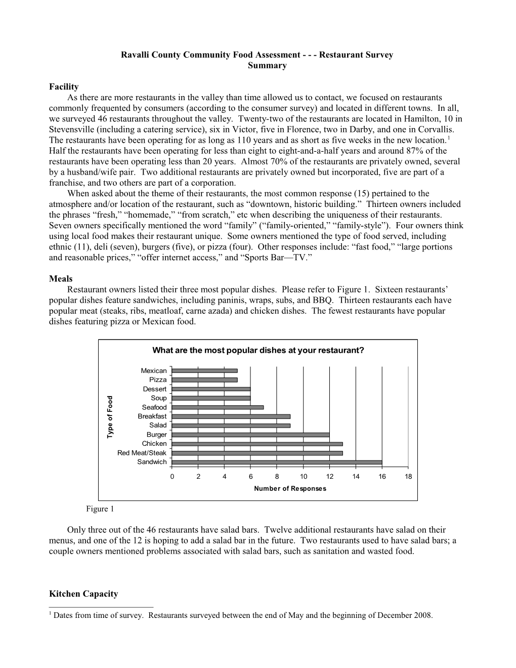 Ravallicounty Community Food Assessment - - - Restaurant Survey