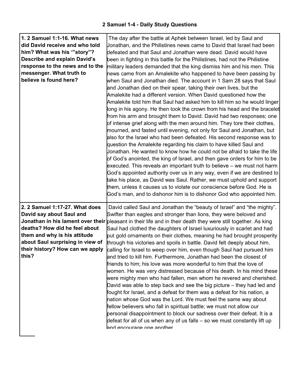 2 Samuel 1-4 - Daily Study Questions