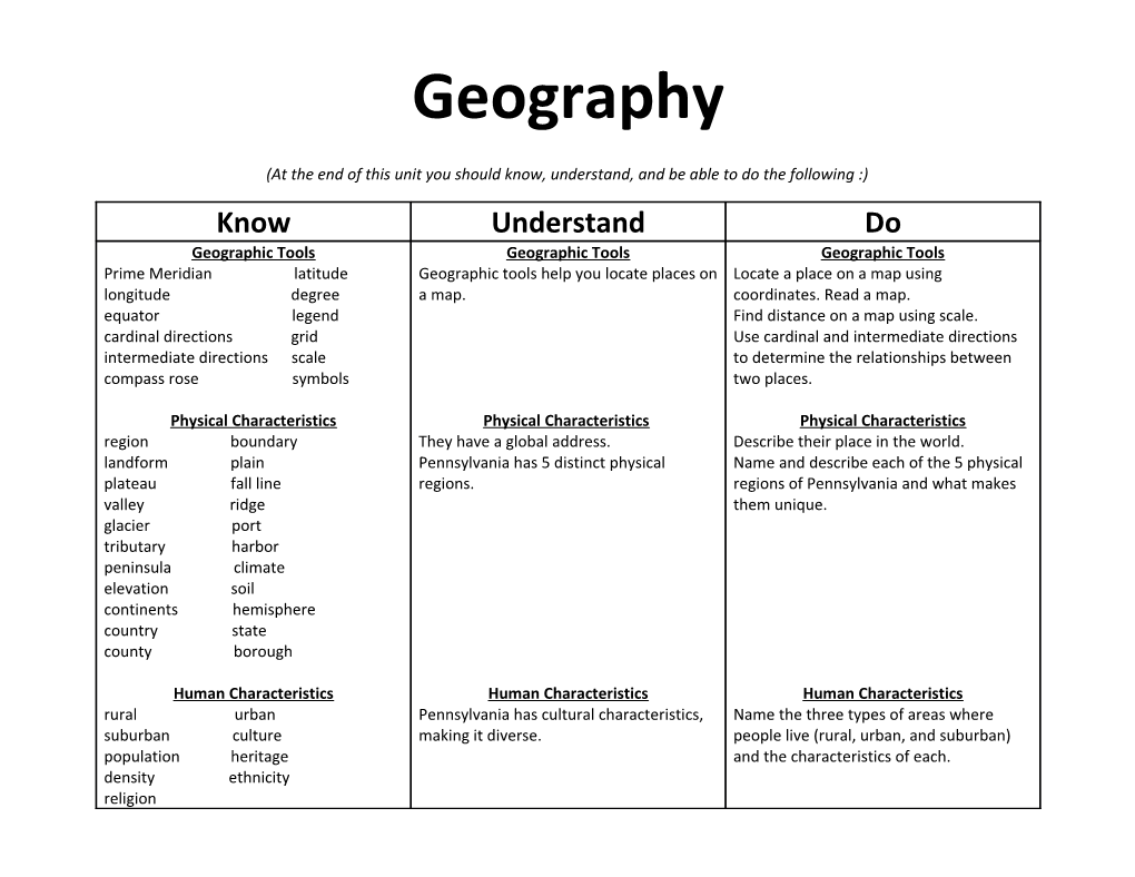 At the End of This Unit You Should Know, Understand, and Be Able to Do the Following :