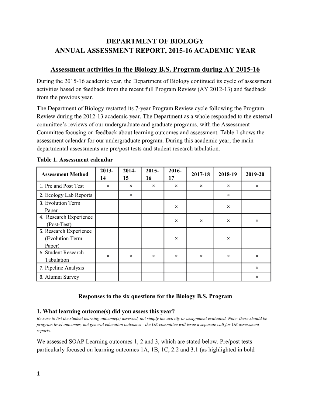 Annual Assessment Report, 2015-16 Academic Year
