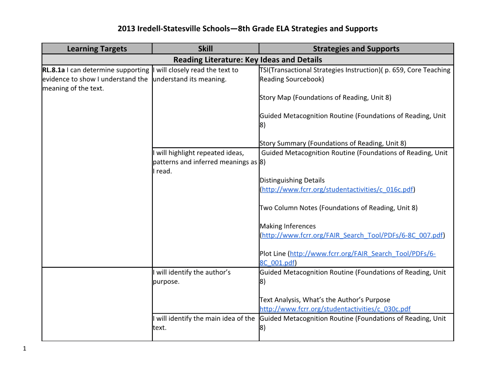 8Th Grade ELA Support Document