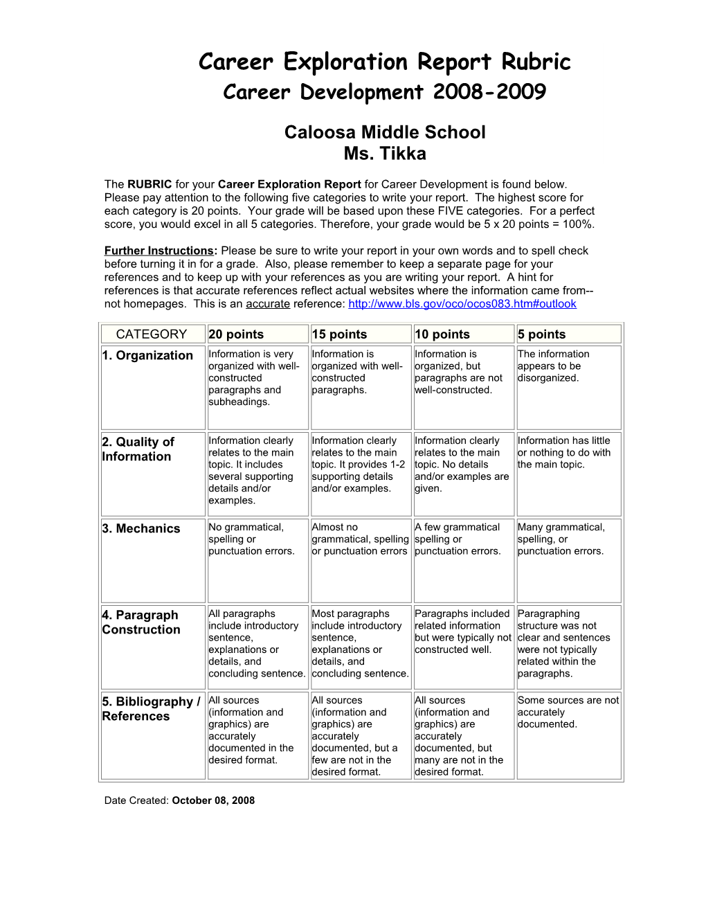 Career Exploration Report Rubric