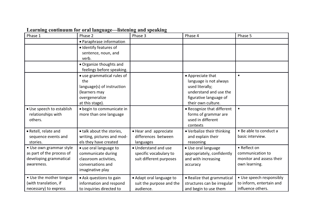 Learning Continuum for Oral Language Listening and Speaking