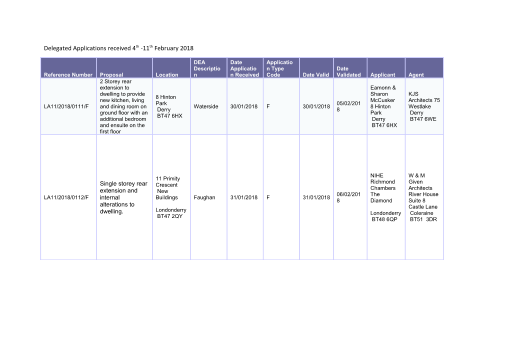 Delegated Applications Received 4Th -11Th February 2018