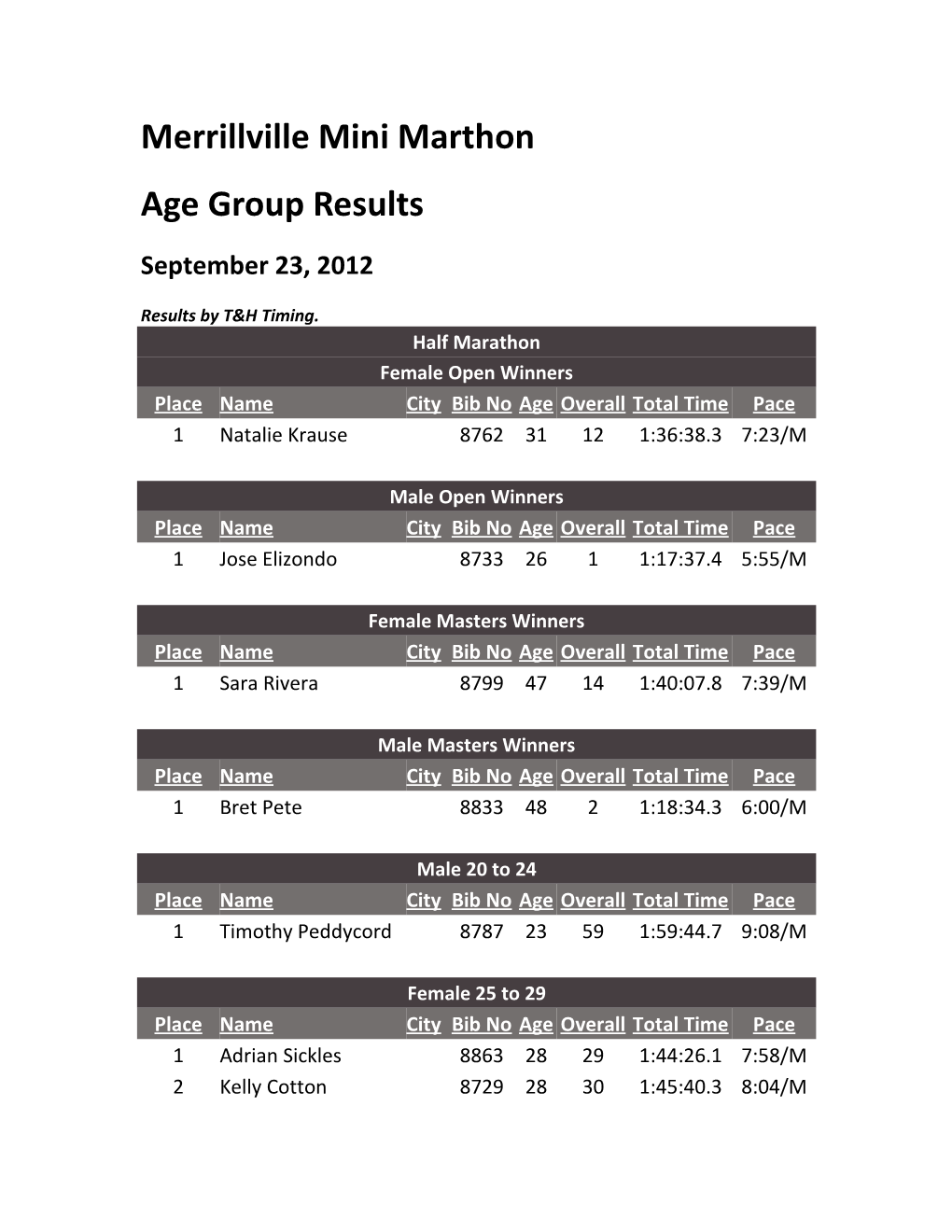 Merrillville Mini Marthon