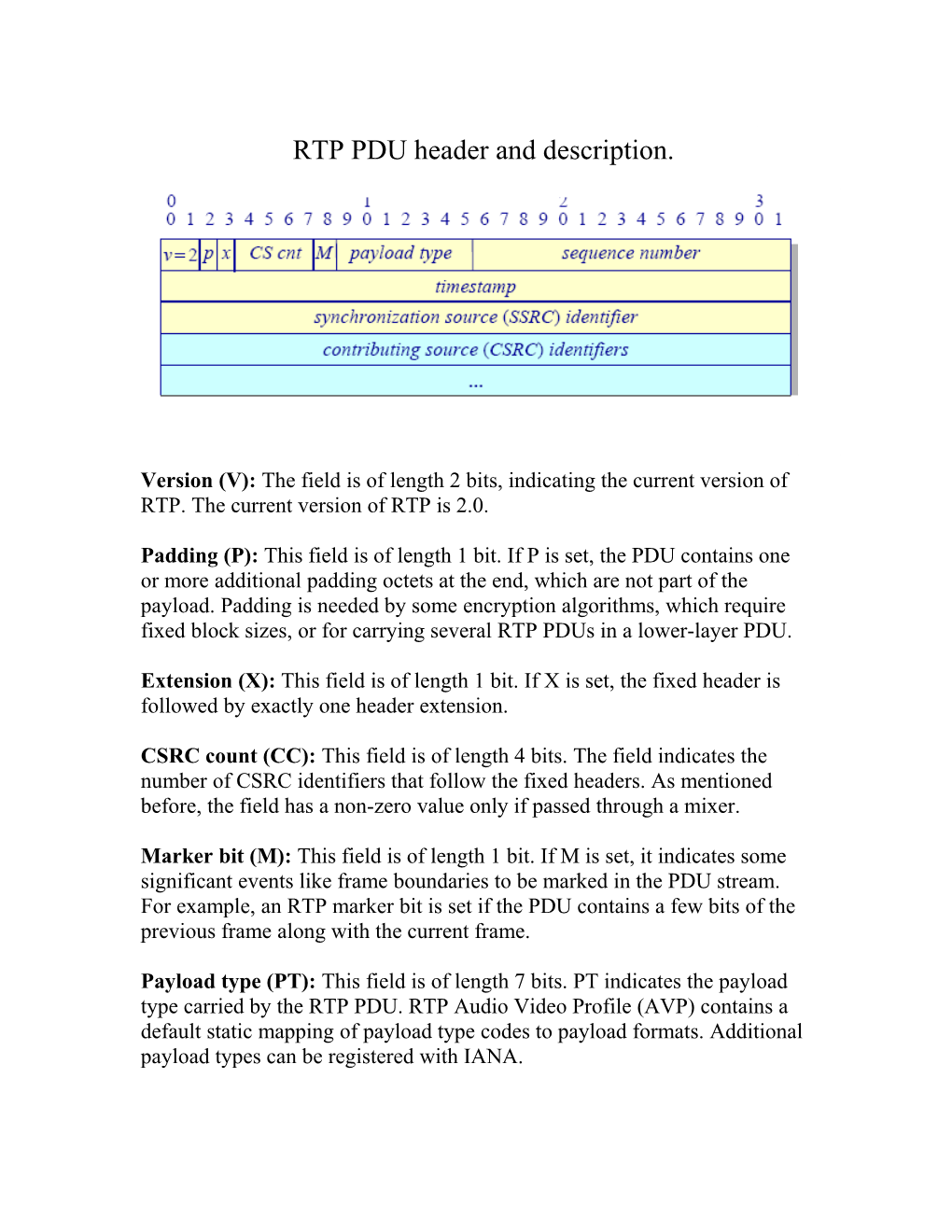 Version (V): the Field Is of Length 2 Bits, Indicating the Current Version of RTP. The