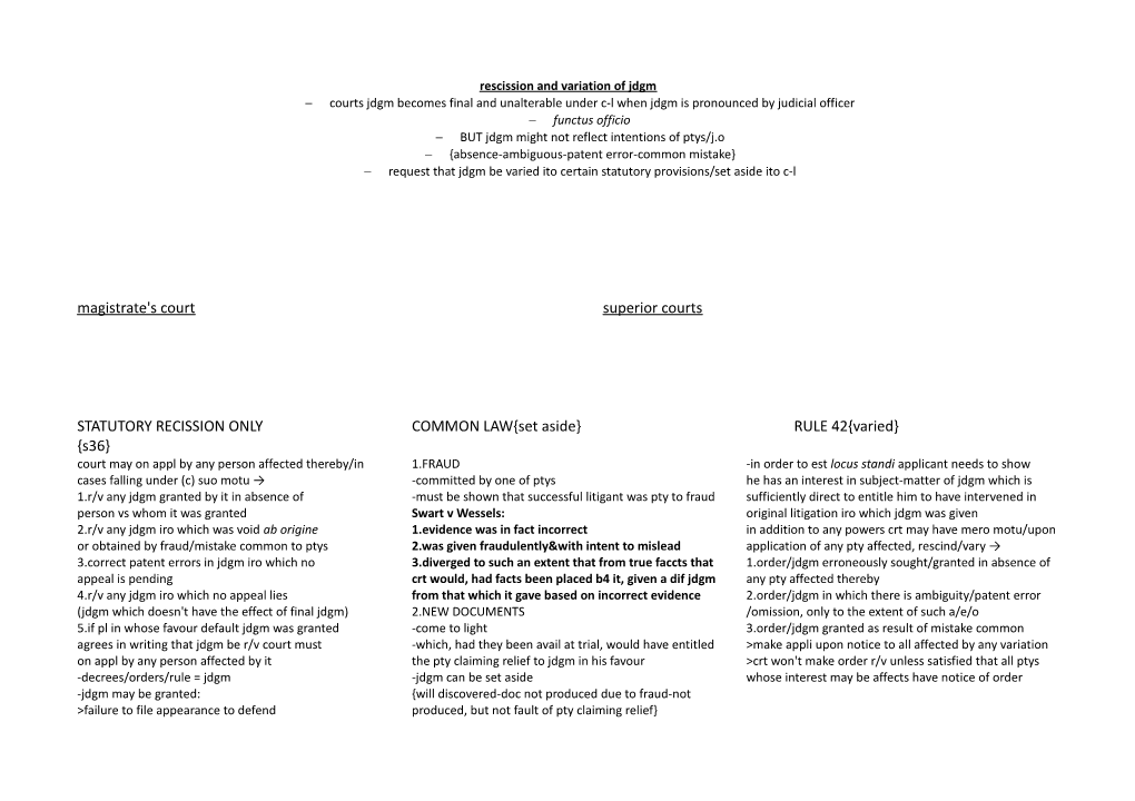 Rescission and Variation of Jdgm