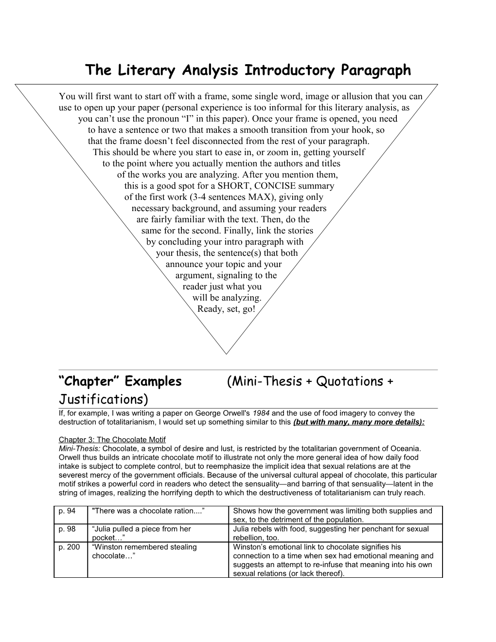 The Literary Analysis Introductory Paragraph