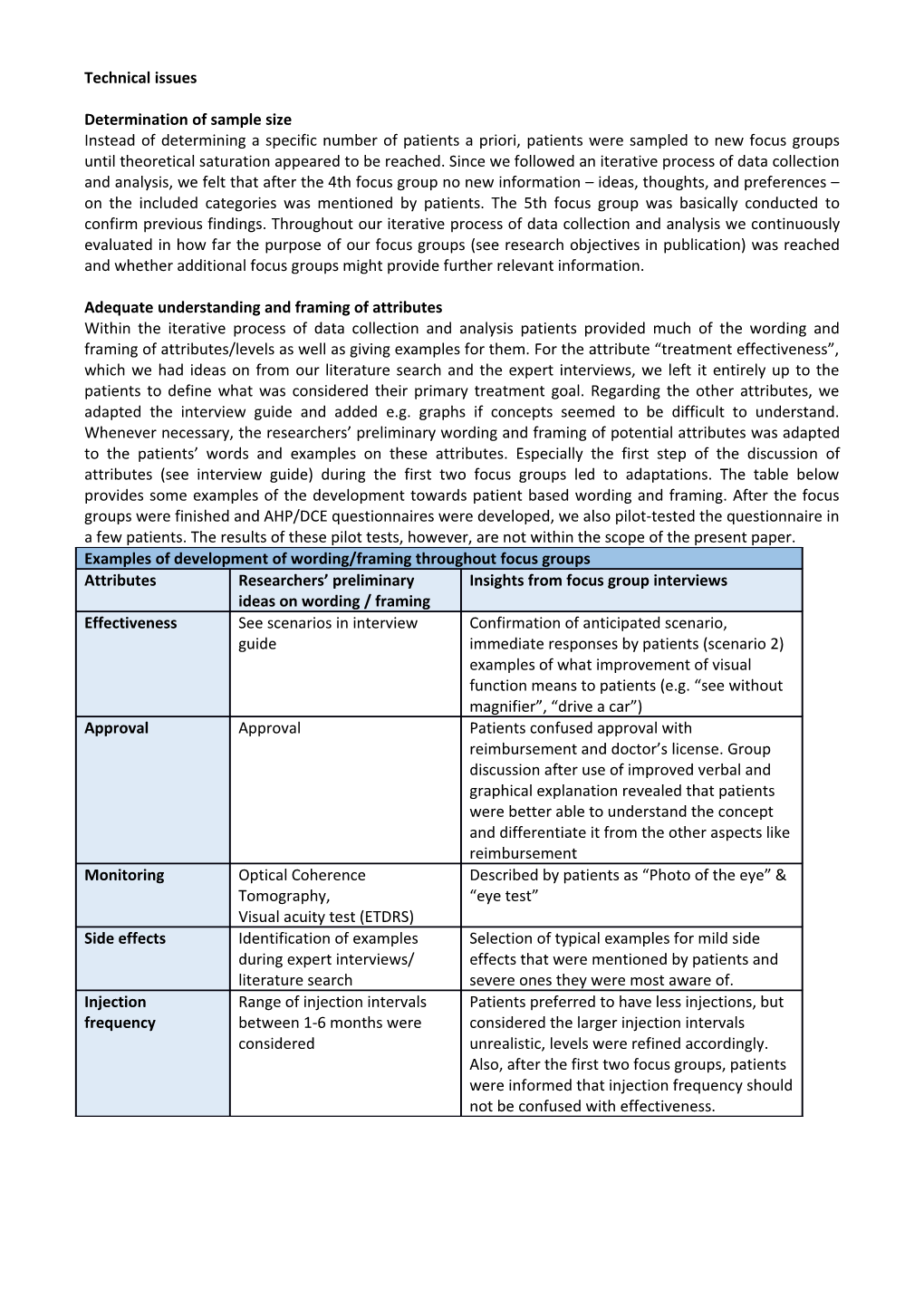 Adequate Understanding and Framing of Attributes