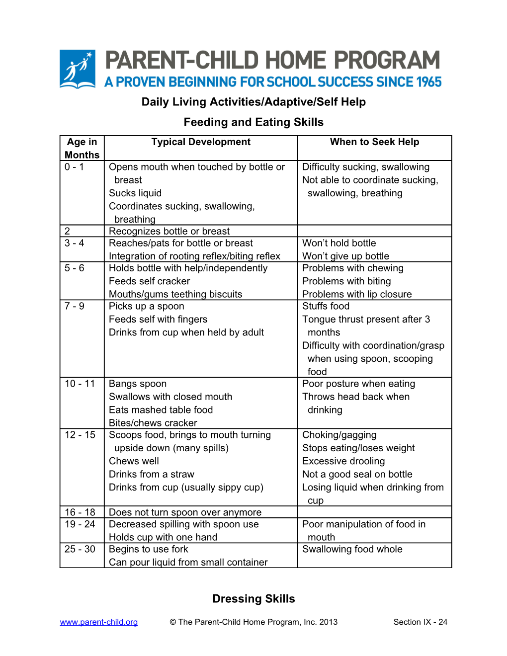 Daily Living Activities/Adaptive/Self Help