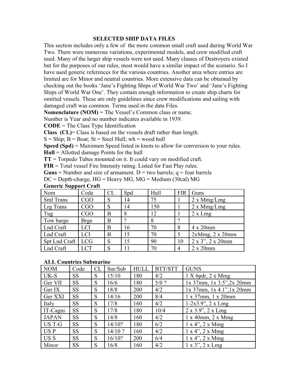 Selected Ship Data Files