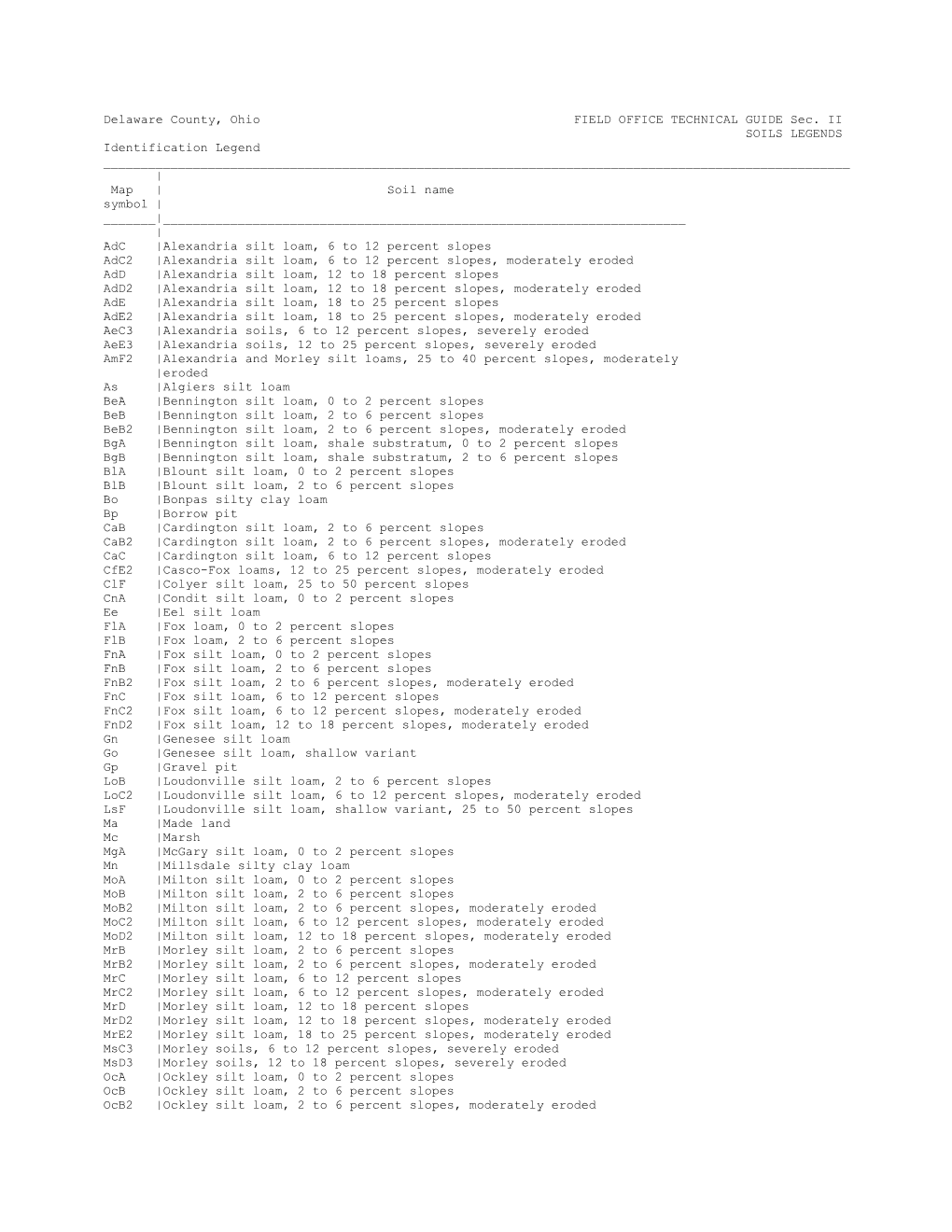 Delaware County, Ohio FIELD OFFICE TECHNICAL GUIDE Sec