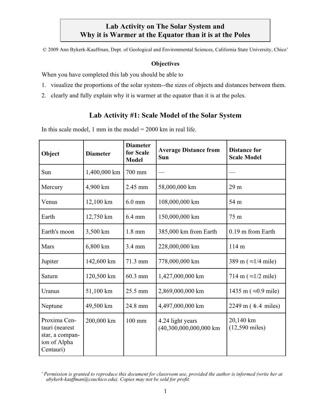 Lab Activity on the Solar System/Why It Is Warmer at the Equator Than It Is at the Poles1