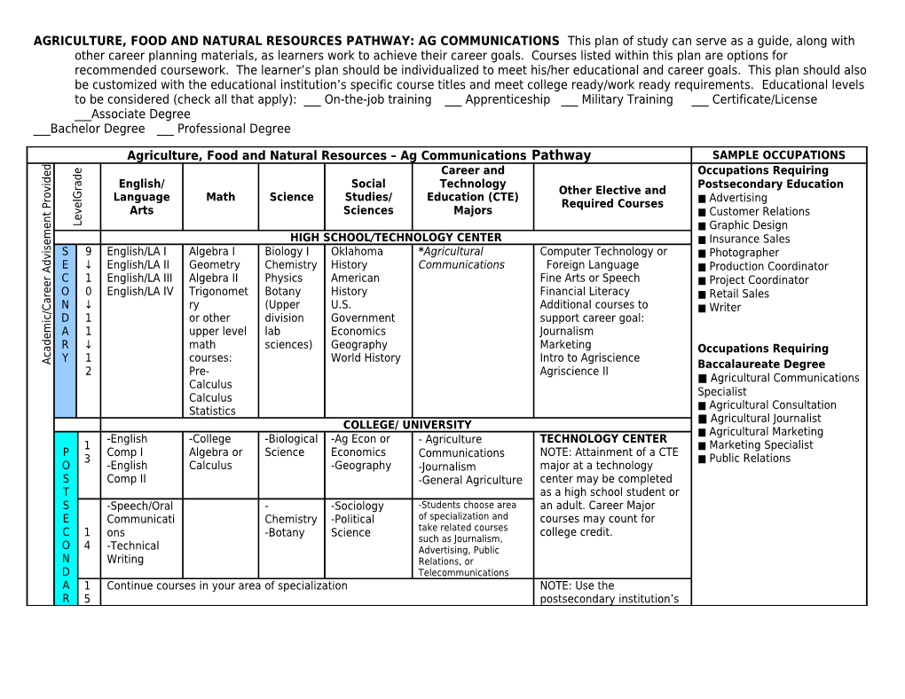 AGRICULTURE, FOOD and NATURAL RESOURCES PATHWAY: FOOD PRODUCTS and PROCESSING This Plan