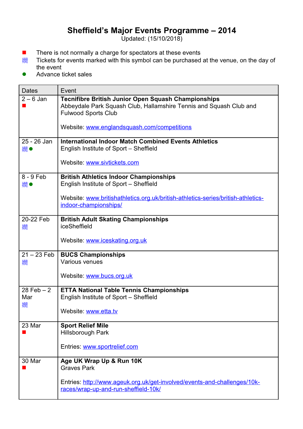 Sheffield S Major Sports Events Programme