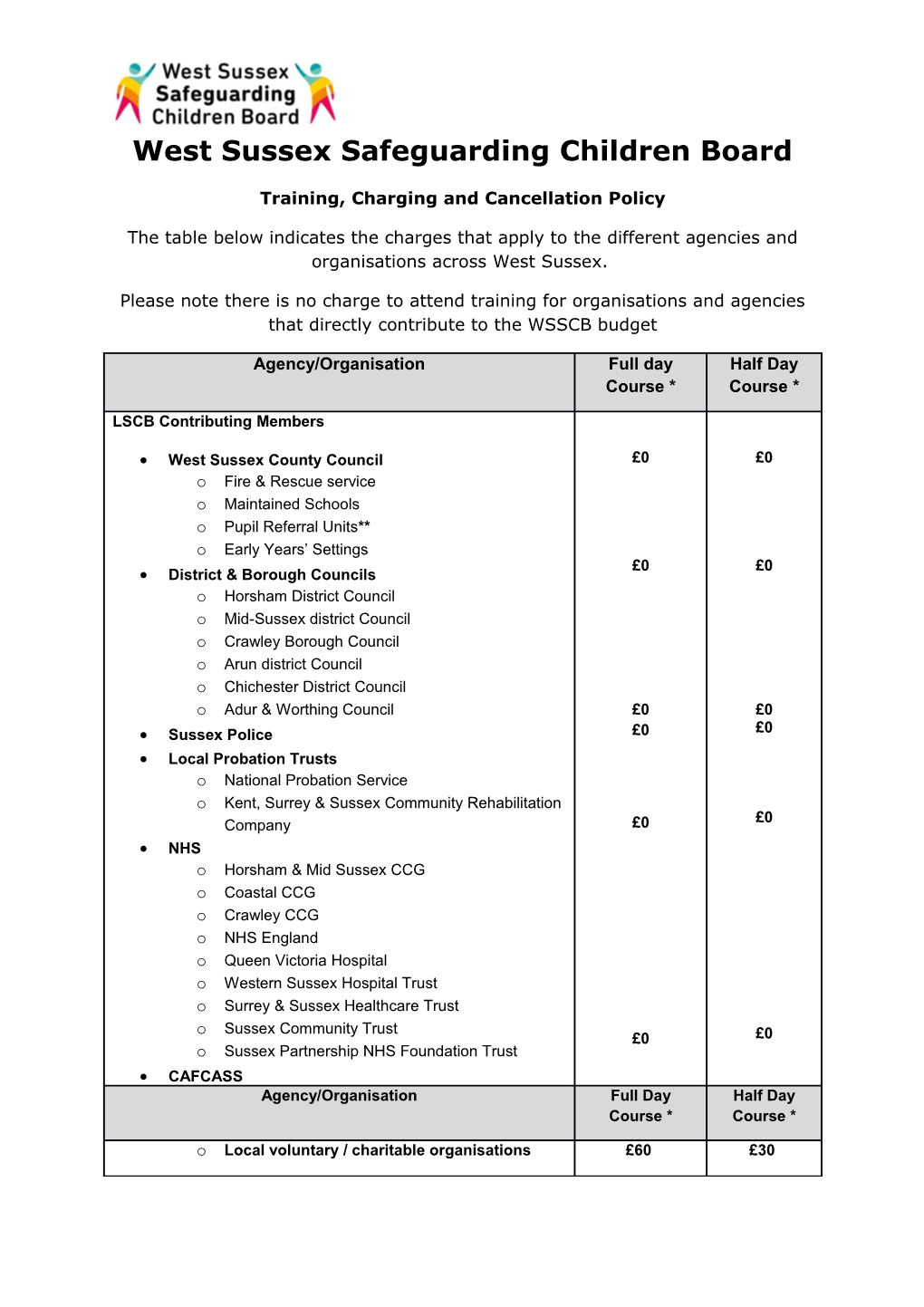 West Sussex Safeguarding Children Board