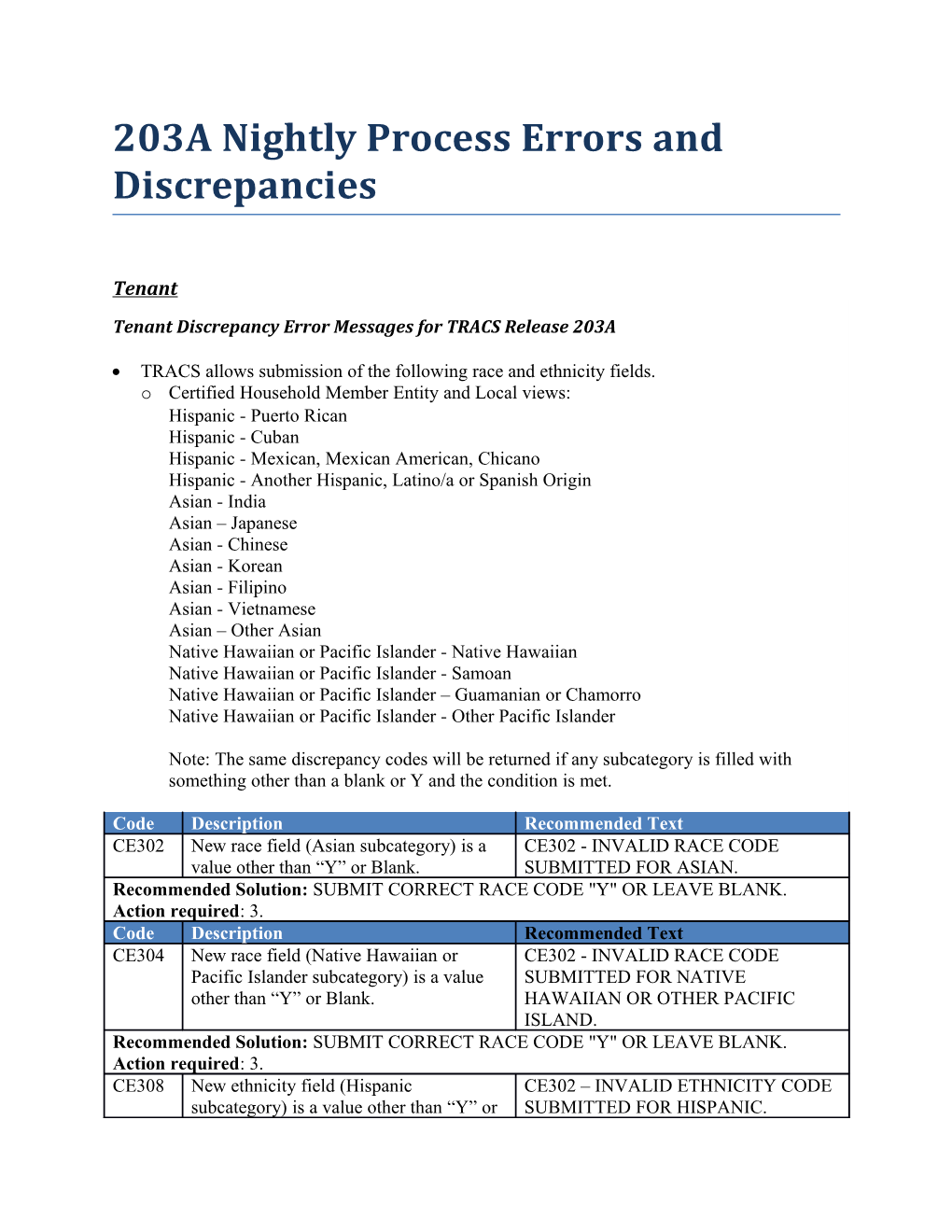 Tenant Discrepancy Error Messages for TRACS Release 203A
