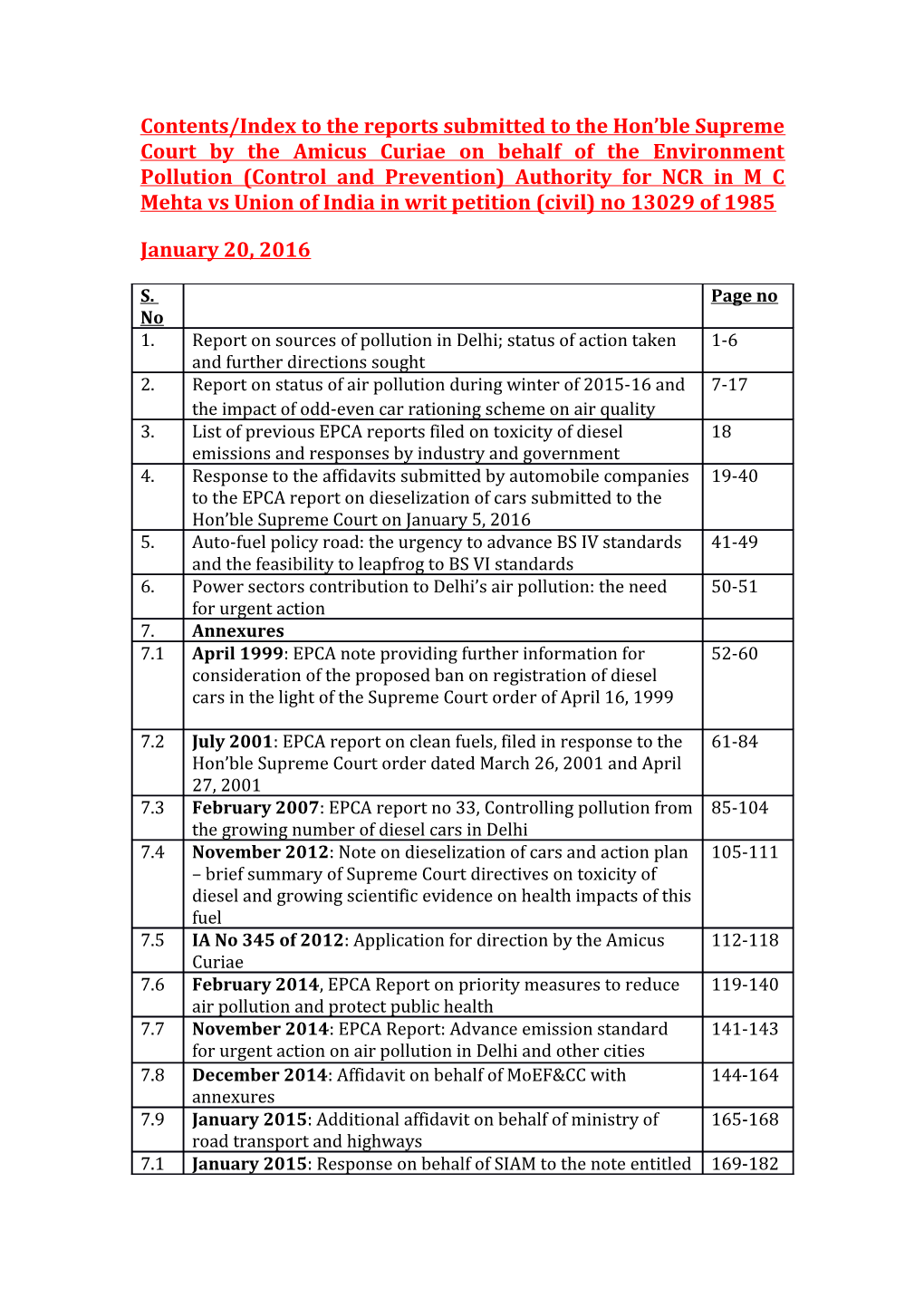 Contents/Index to the Reports Submitted to the Hon Ble Supreme Court by the Amicus Curiae