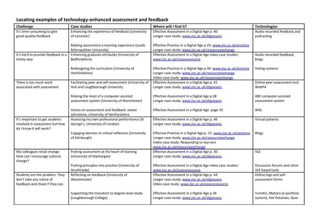 Locating Examples of Technology-Enhanced Assessment and Feedback