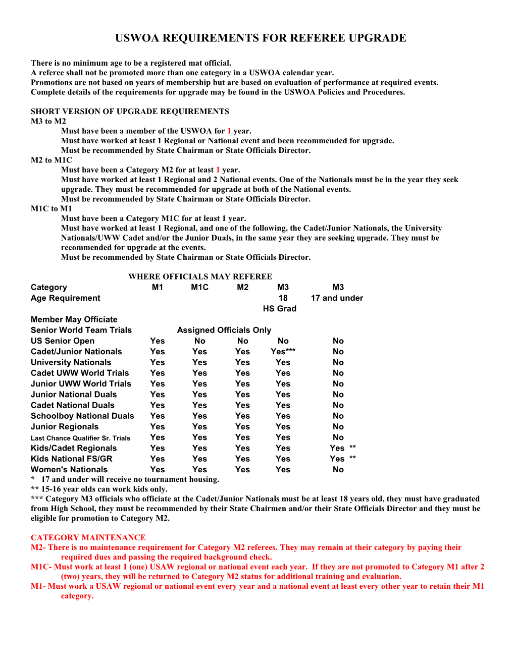 Uswoa Requirements to Officiate