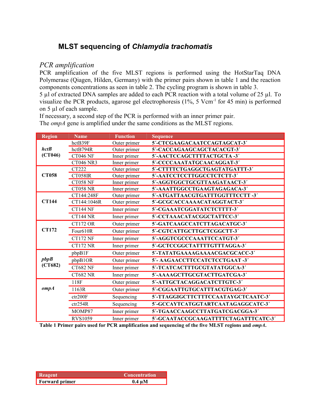 MLST Sequencing of Chlamydia Trachomatis