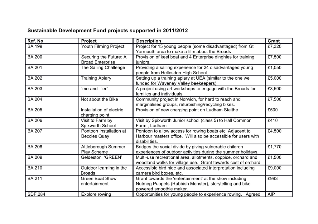 Sustainable Development Fund Projects Supported in 2011/2012