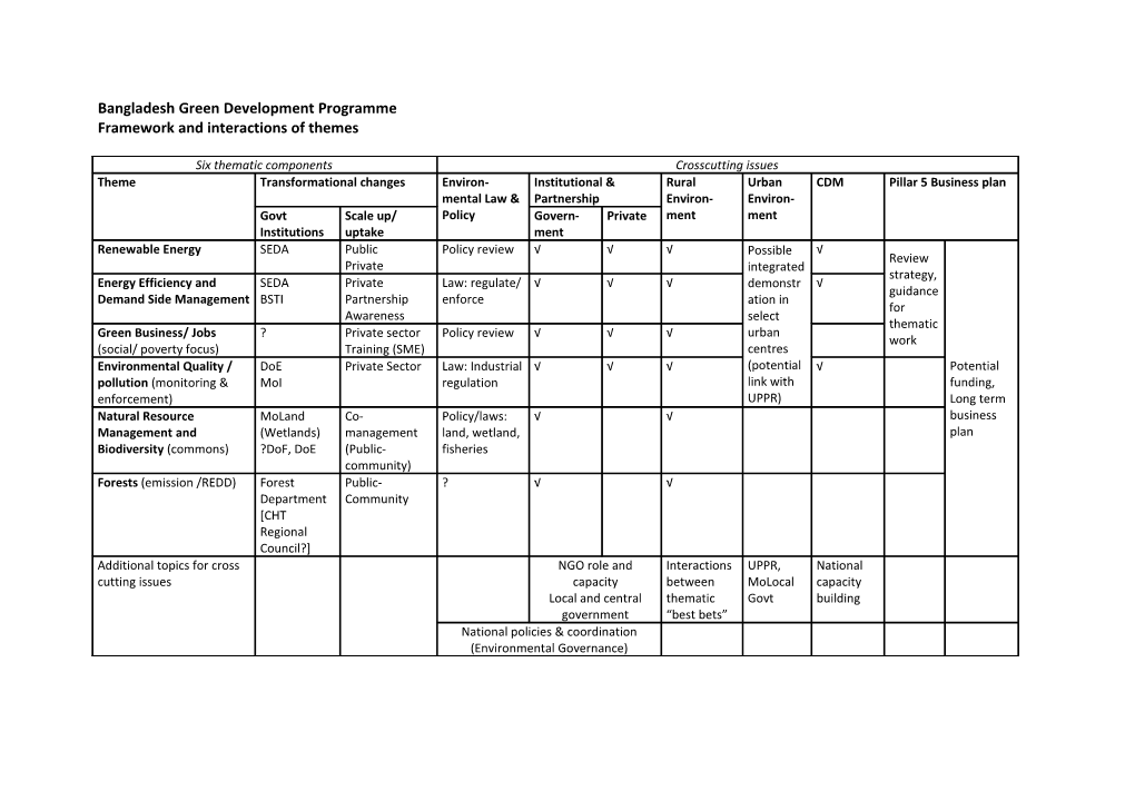 Bangladesh Green Development Programme