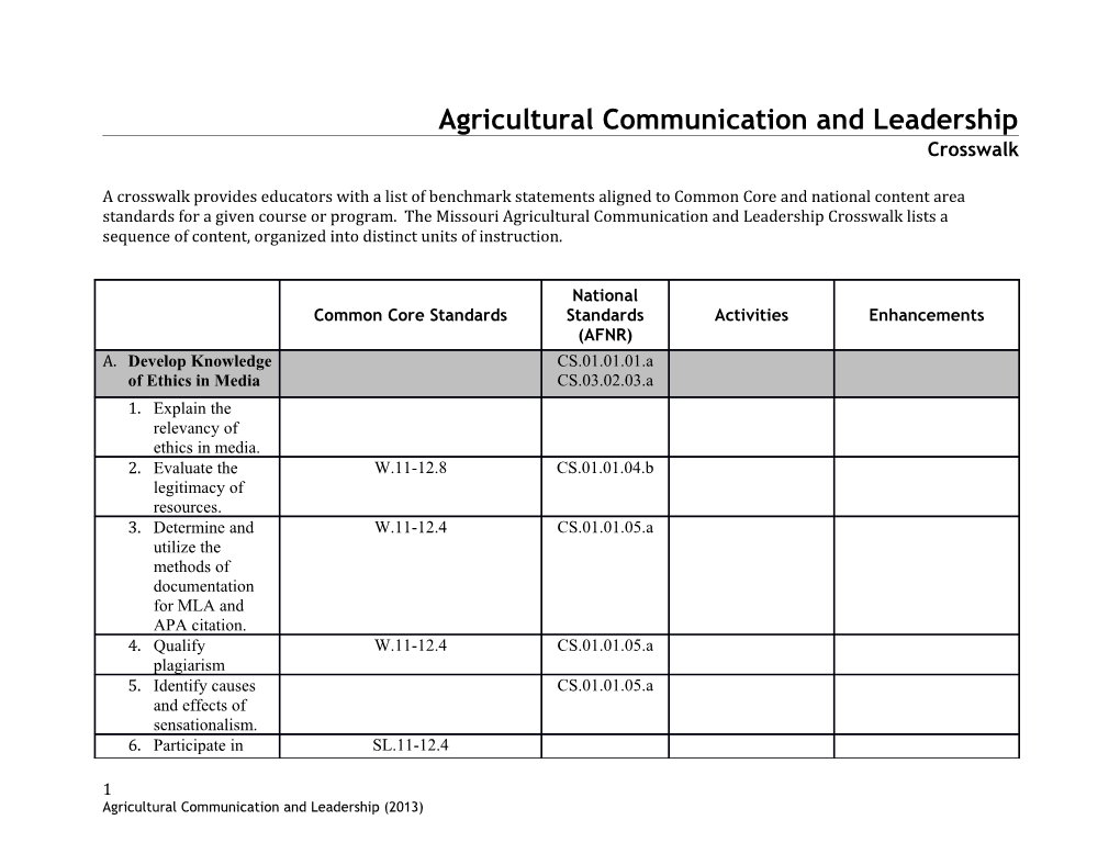 Agricultural Communication and Leadership