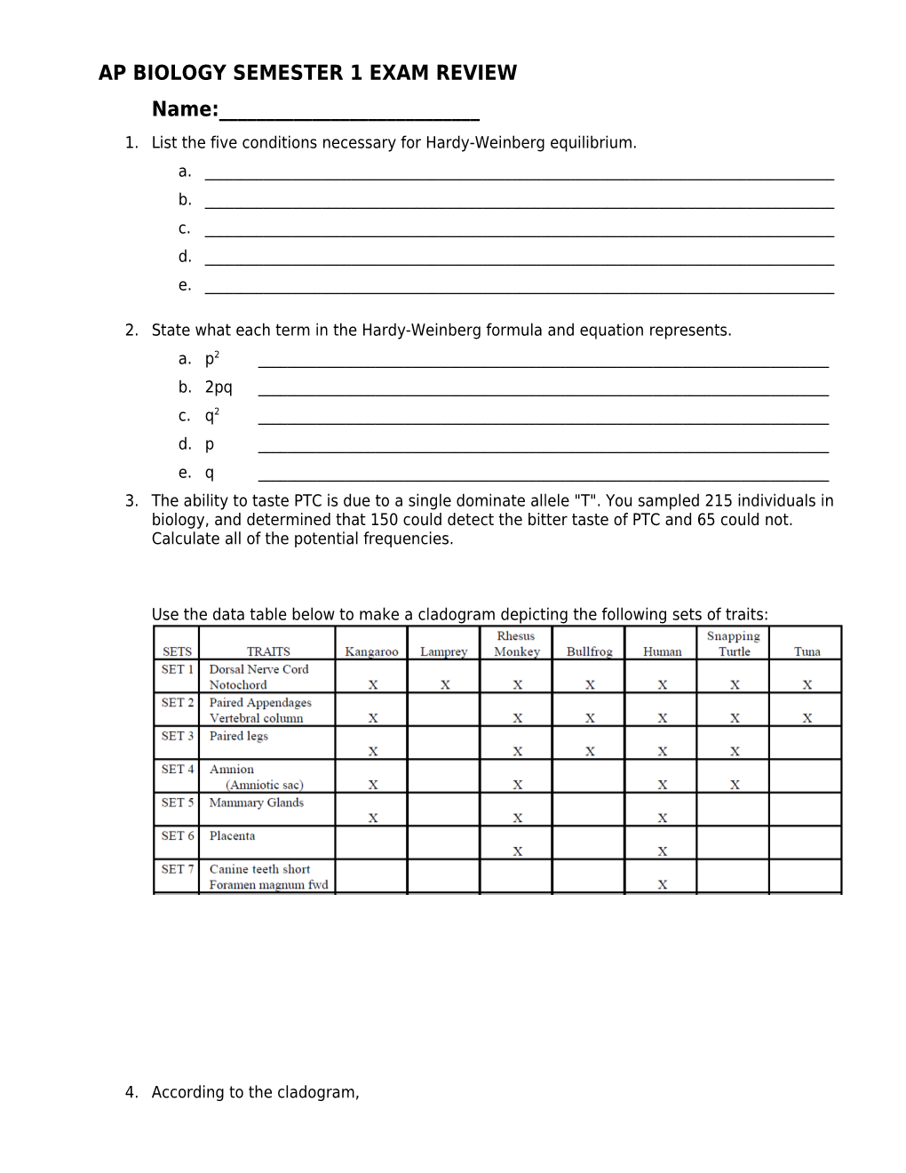 ULTIMATE AP Biology Exam Review