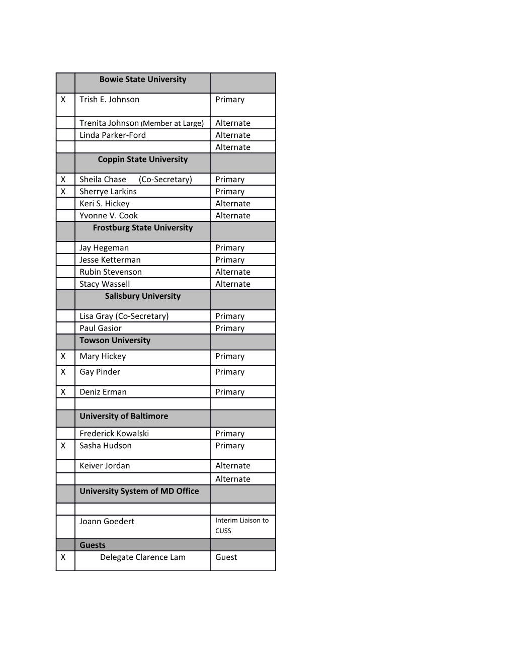 Chair S Report Bill Crockett