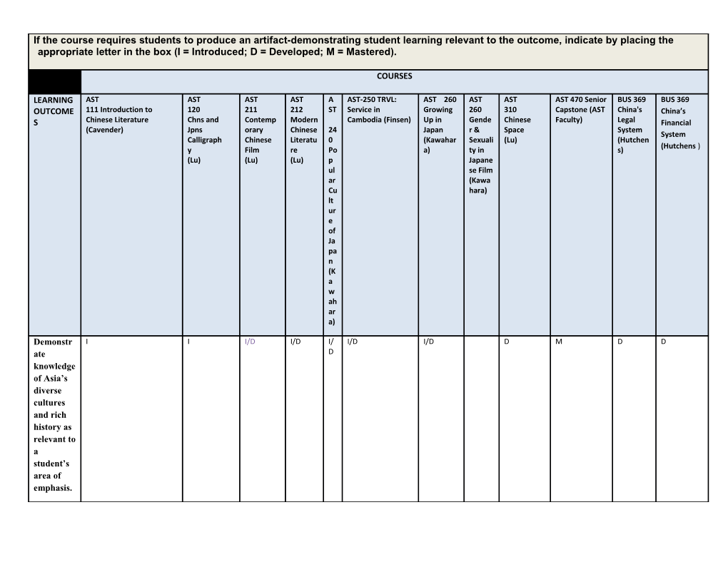 Asian Study EAC Curriculum Map