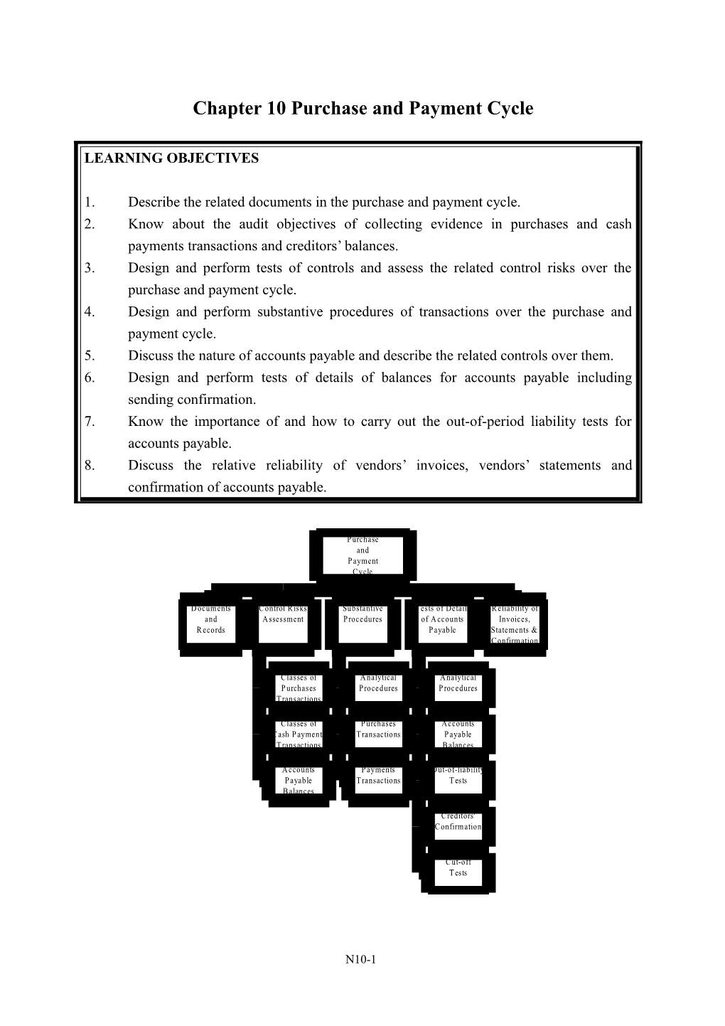 Chapter 10 Purchase and Payment Cycle