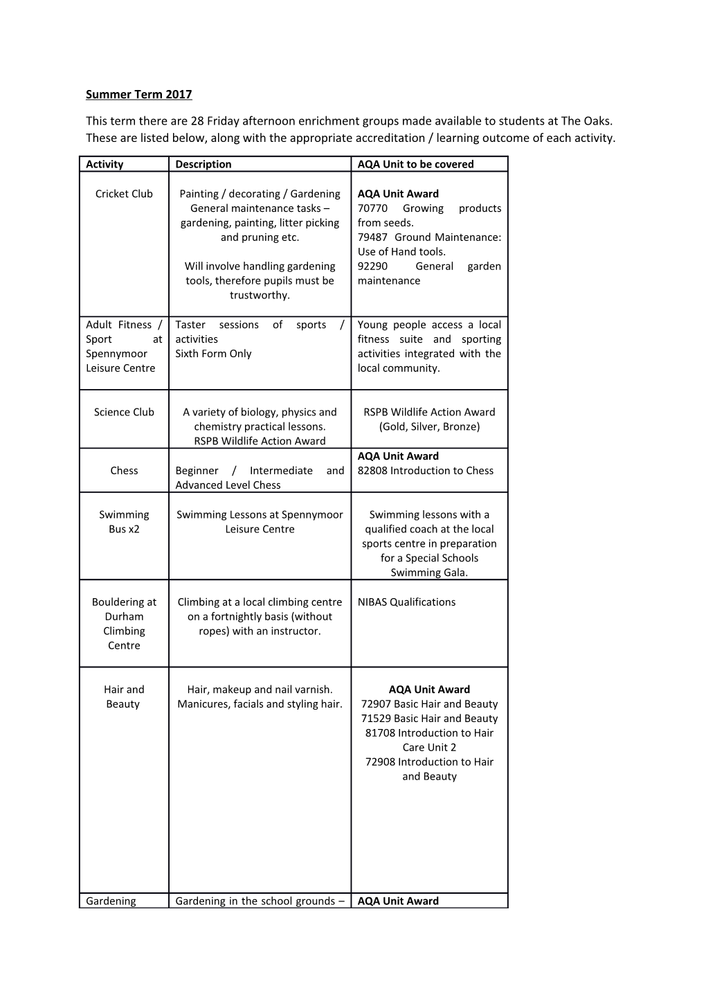 This Term There Are 28 Friday Afternoon Enrichment Groups Made Available to Students At