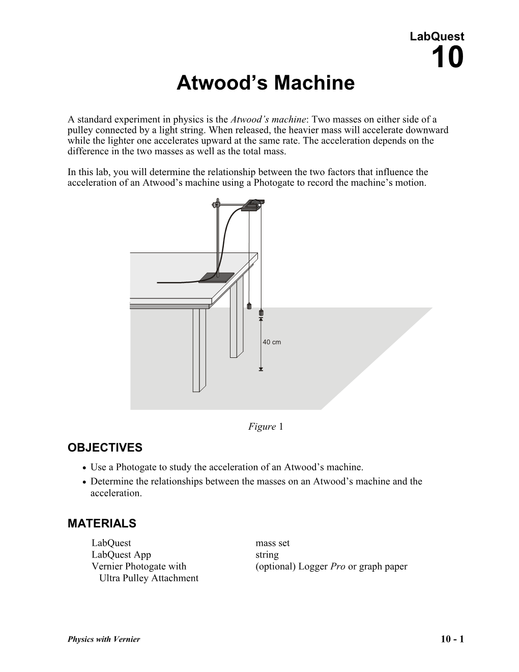 Atwood S Machine