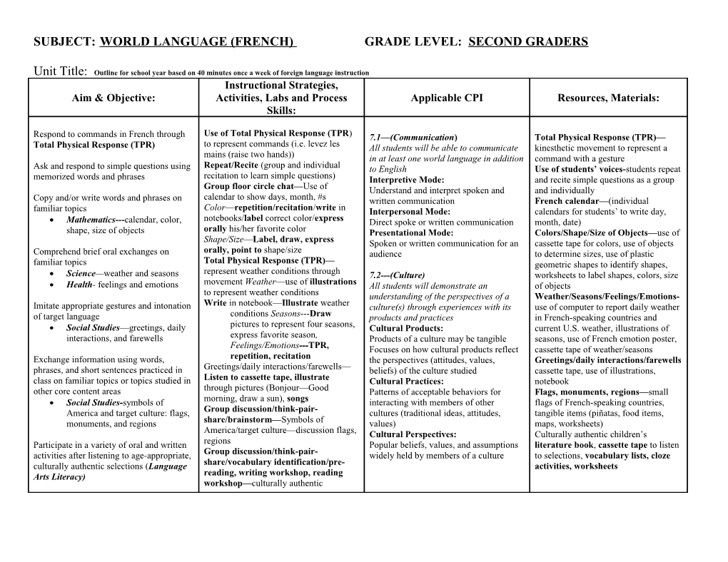 Grade: ______ Subject: World Language (Spanish)