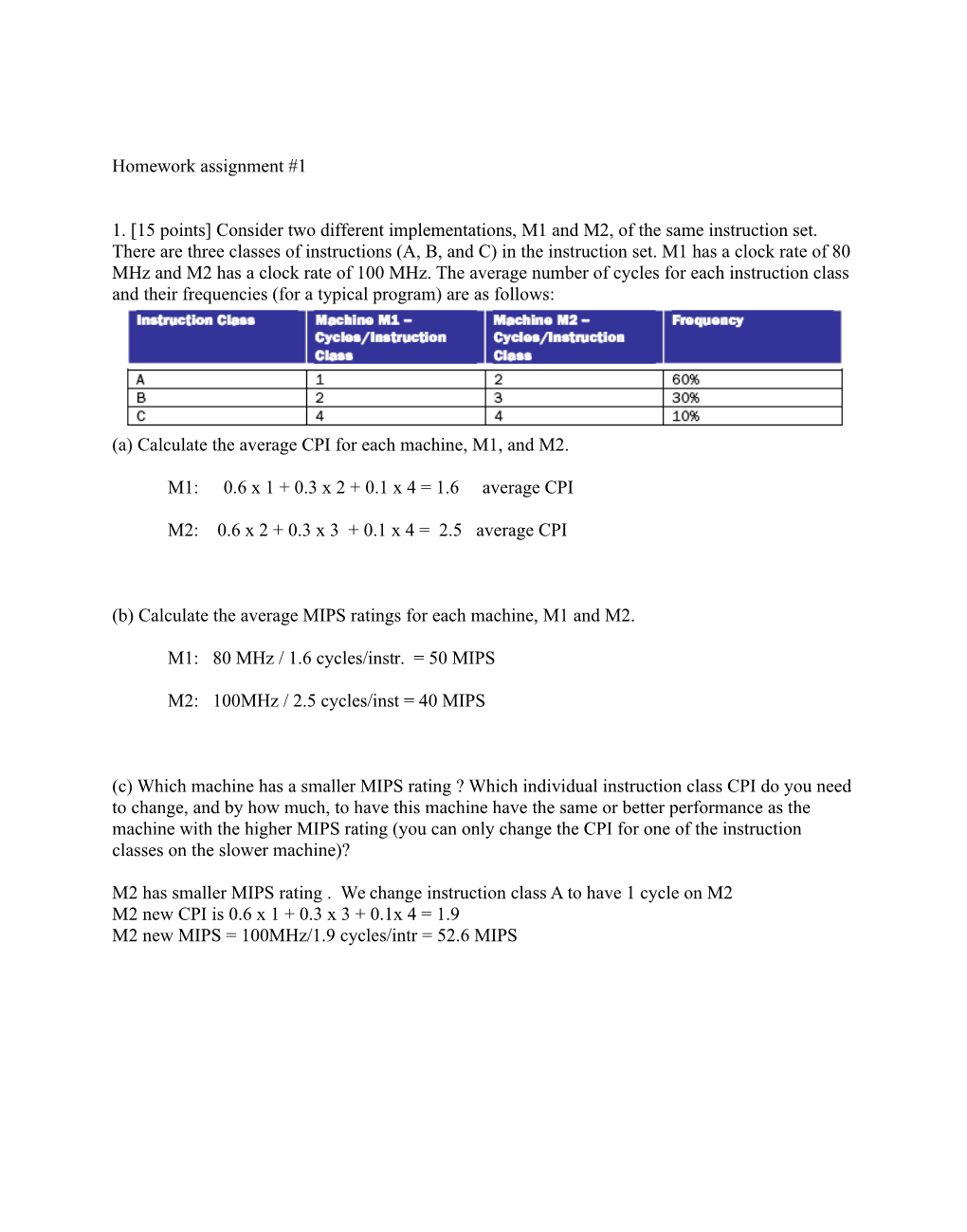 (A) Calculate the Average CPI for Each Machine, M1, and M2