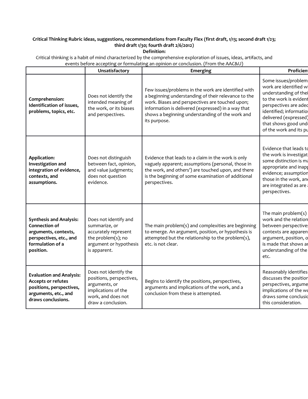 EXAMPLE Rubric for Liberal Studies