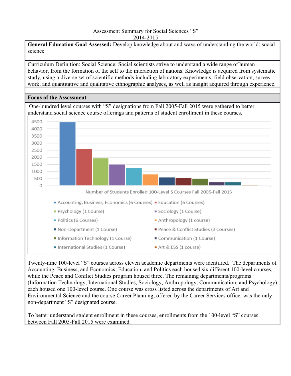 Assessment Summary for Social Sciences S