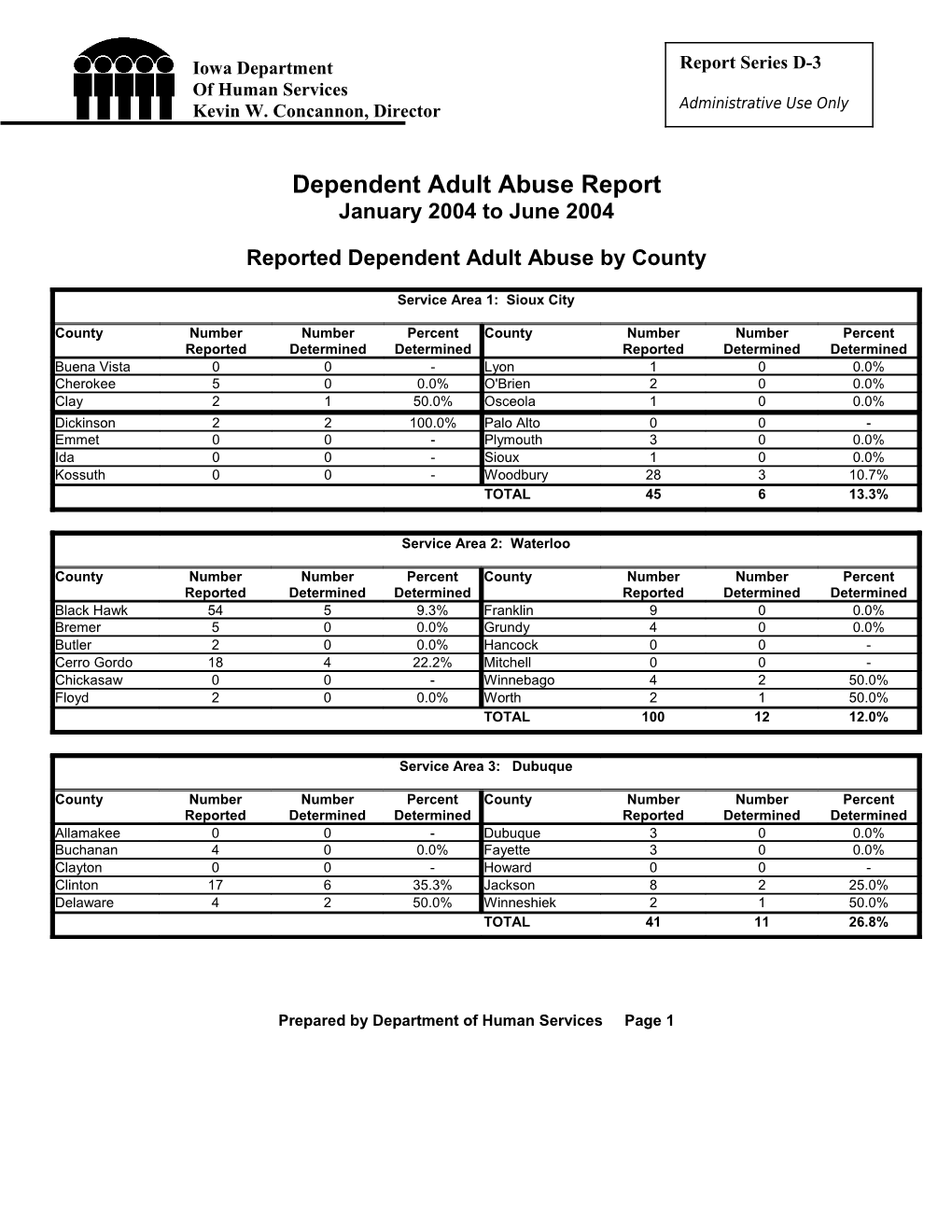 Dependent Adult Abuse Report