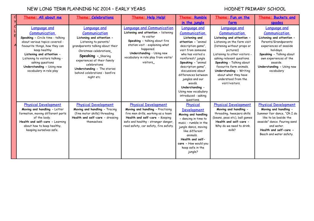 New Long Term Planning Nc 2014 Early Years Hodnet Primary School