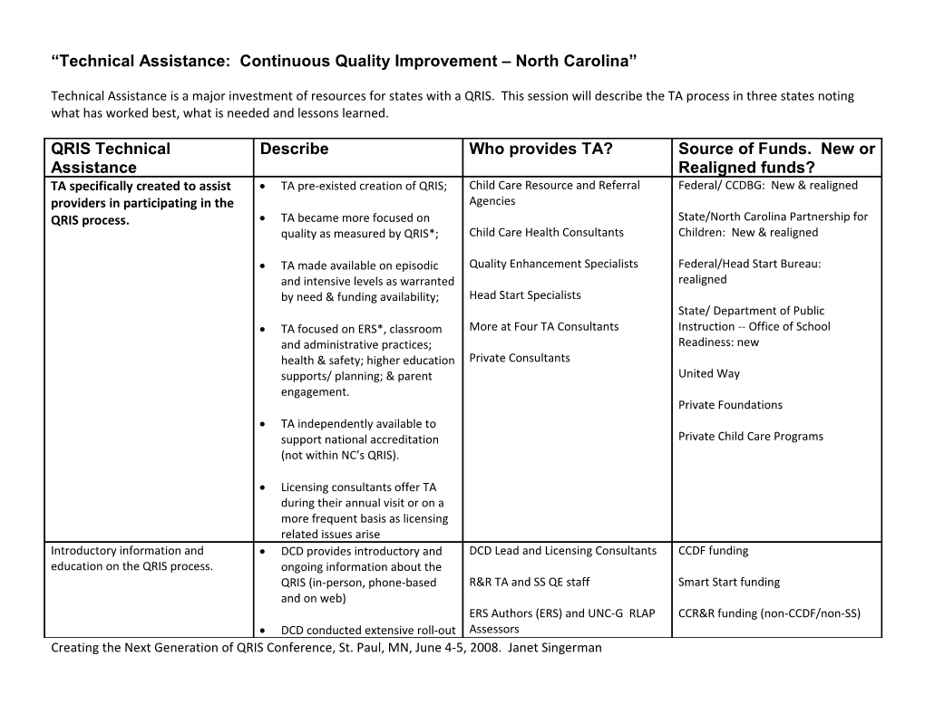 Technical Assistance: Continuous Quality Improvement