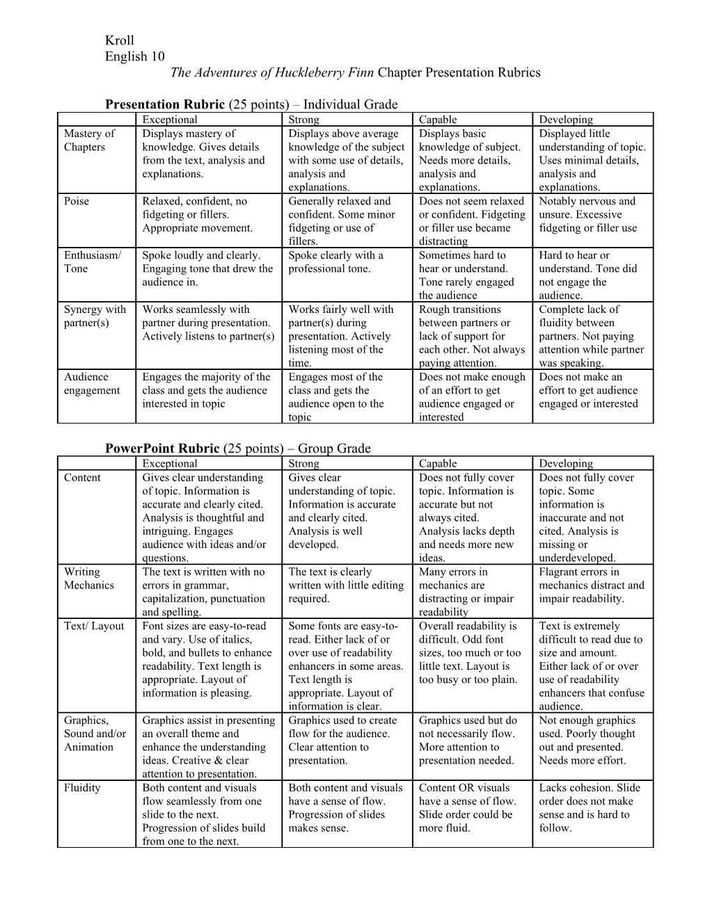 The Adventures of Huckleberry Finn Chapter Presentation Rubrics