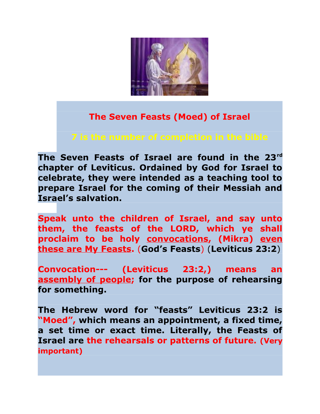 The Seven Feasts (Moed) of Israel