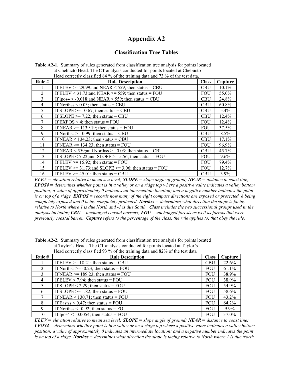 Classification Tree Tables