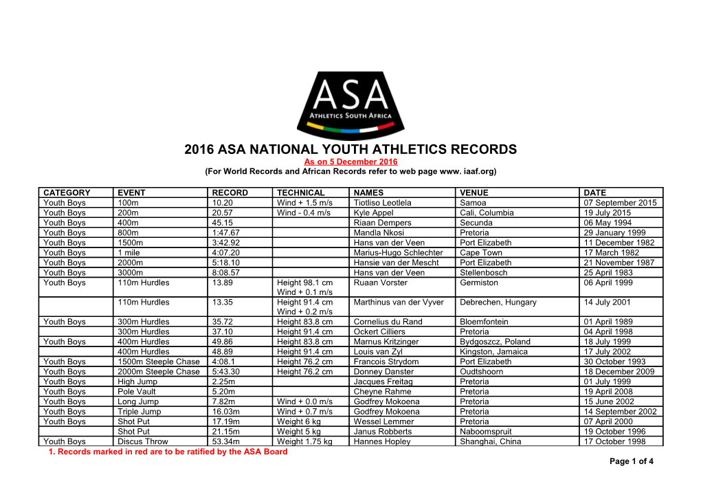 2016 Asa National Youth Athletics Records